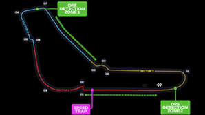 MONZA – ITÁLIA